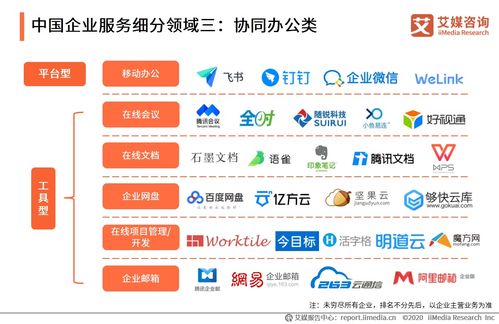 2020上半年中國企業服務發展全景 信息咨詢服務引領變革新浪潮